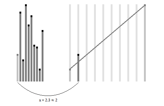 slope-intercept-first-pass.png