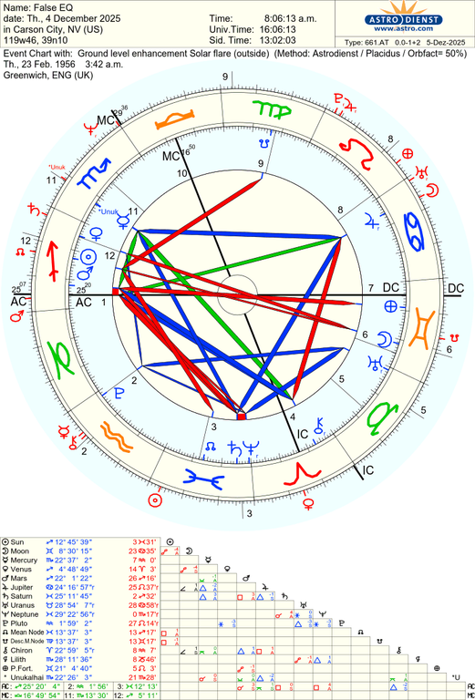 astro 661at false eq ground level enhancement solar flare 83165 57199