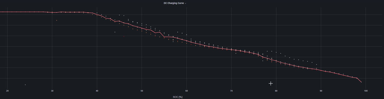 2023-01-05 20_58_35-Charging Stats - Grafana