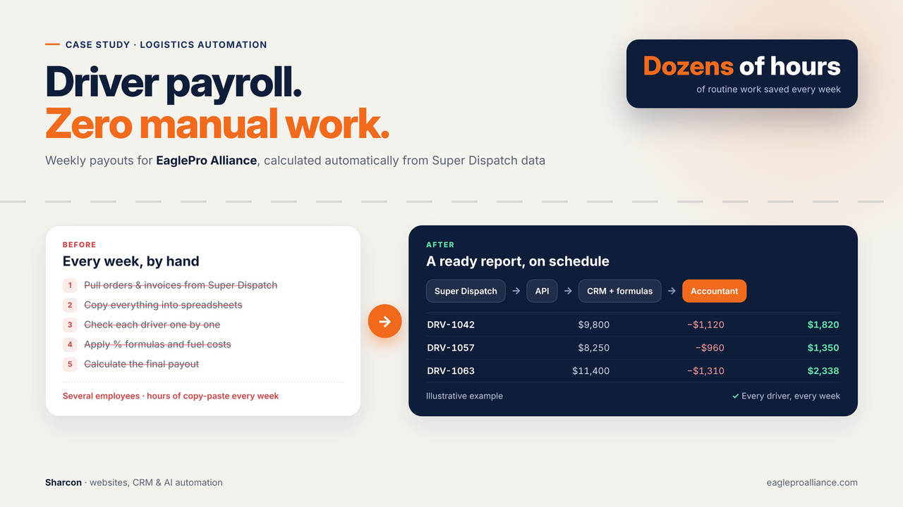 Automated Driver Payroll for Eagle Pro Alliance