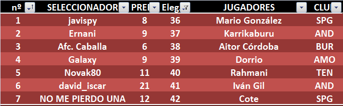 EL JUEGO DE LOS SELECCIONADORES (3ª Edición) - Temporada 2023-24 - Página 26 6-ronda-del-draft-de-2