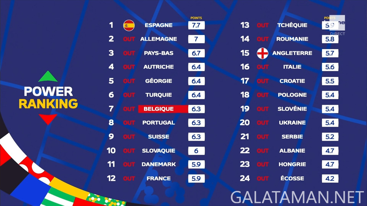 20240714-ESP-ENG-EU24_1BE.ts_snapshot_00.00.50.153