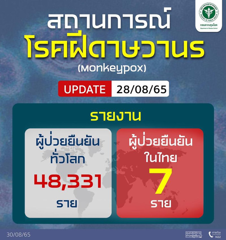 รายงานสถานการณ์โรคฝีดาษวานรทั่วโลก Update