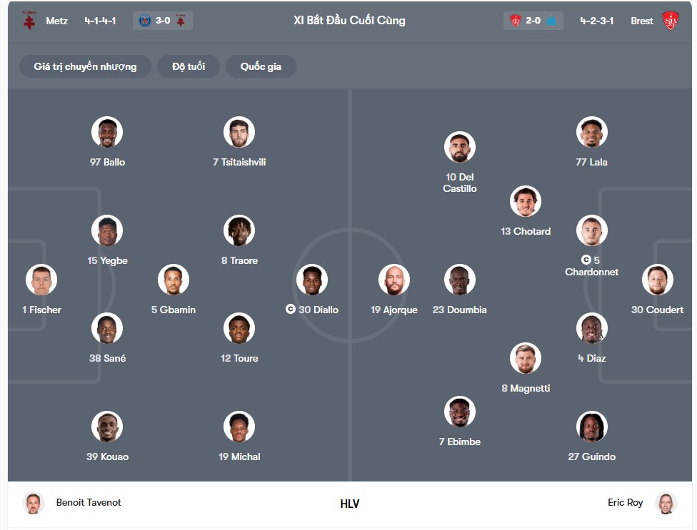doi hinh Metz vs Brestois