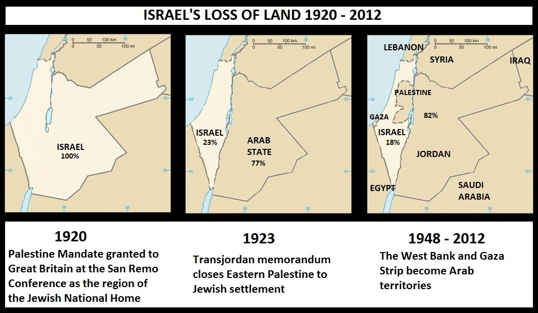 Israel-s-loss-of-land-1920-2012.jpg
