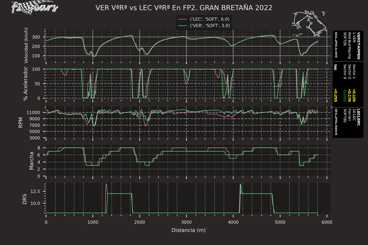2022_10_FP2-VER VªRª-LEC VªRª_SARD_tel