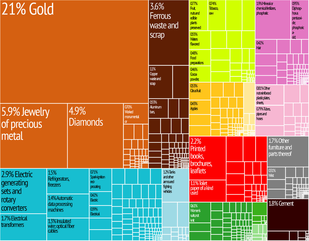 Lebanon-Export-Treemap.jpg