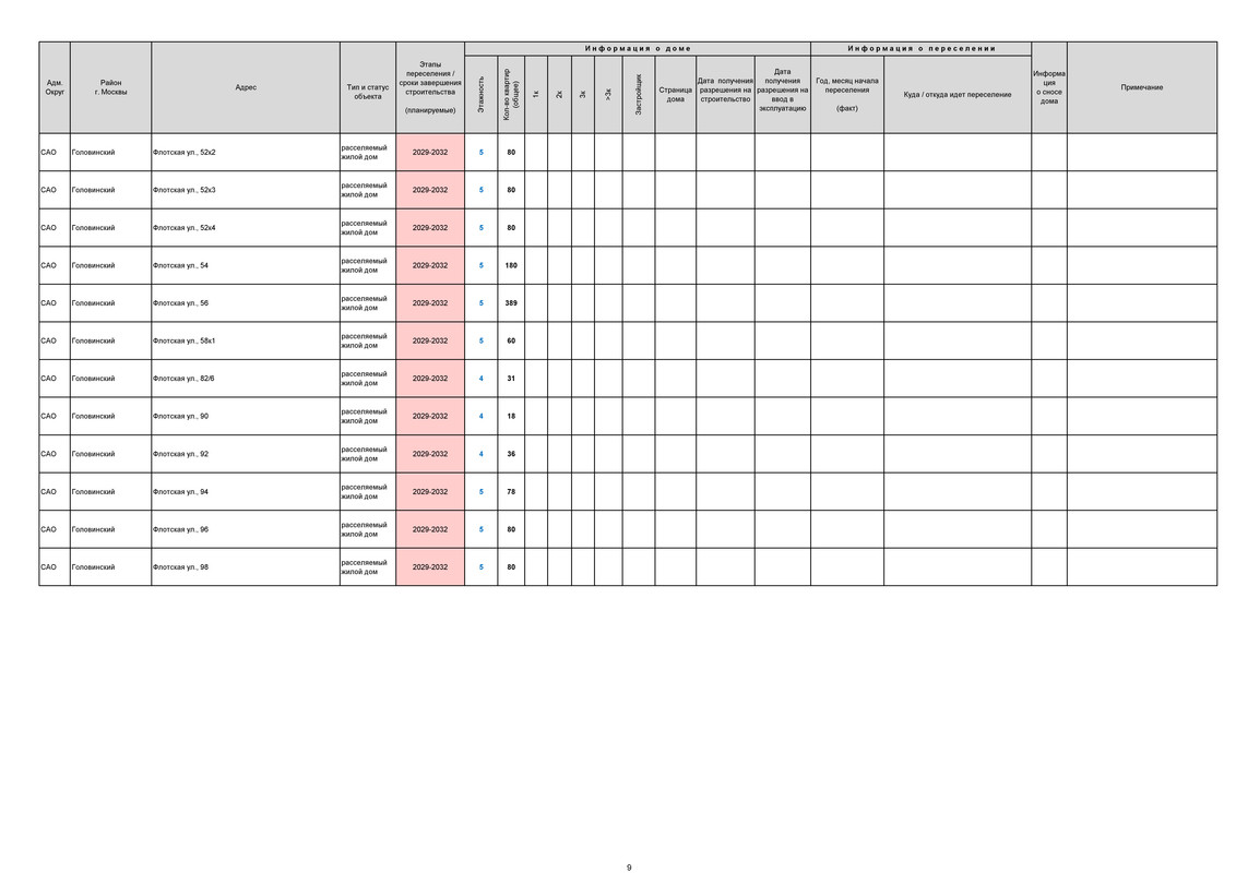 РЕНОВАЦИЯ. СТАТИСТИКА_Страница_9