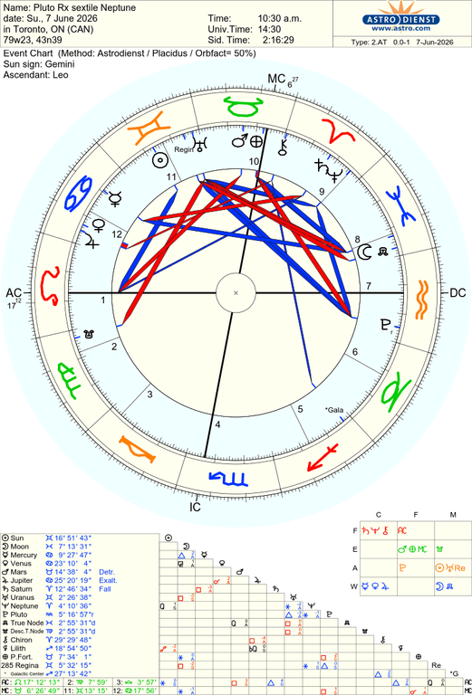 astro 2at pluto rx sextile neptune 53665 2026859
