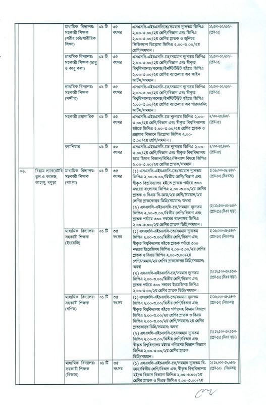 Biam-Foundation-Job-Circular-2022-PDF-6