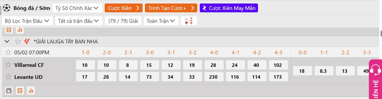 Tỷ lệ tỷ số chính xác Villarreal vs Levante