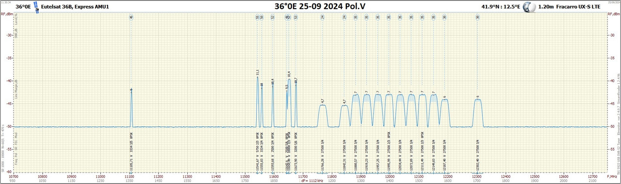 36°0E_2409251130_10700-12750 V