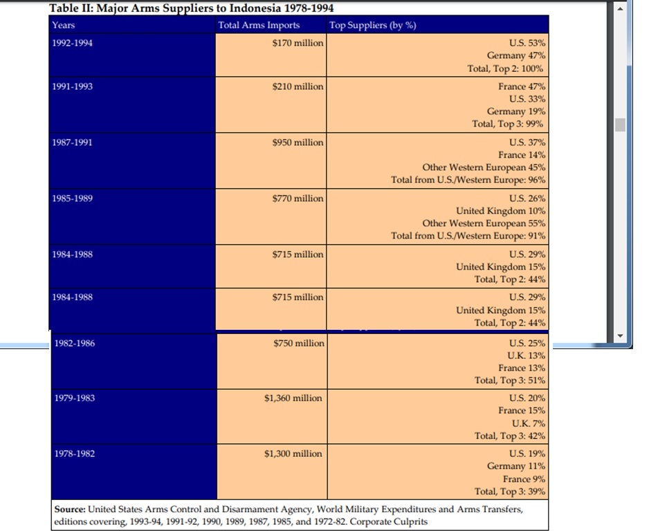 [Image: Indonesia-arms.jpg]