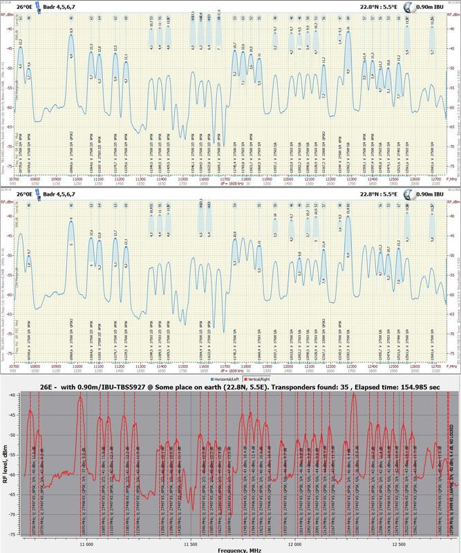 26°0E_191118_10700-12750 V blscan1&2