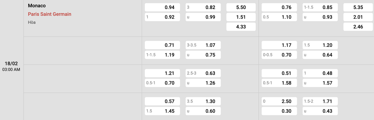 Tỷ lệ kèo AS Monaco vs PSG