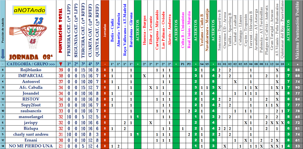 JUEGO “aNOTAndo” – CLASIFICATORIO para LIGA 2023-24 - Página 6 08-del-Clasificatorio-F