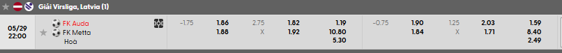 Tỷ lệ kèo FK Auda vs Metta/LU Riga