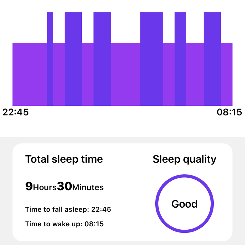 Advanced Sleep Analysis