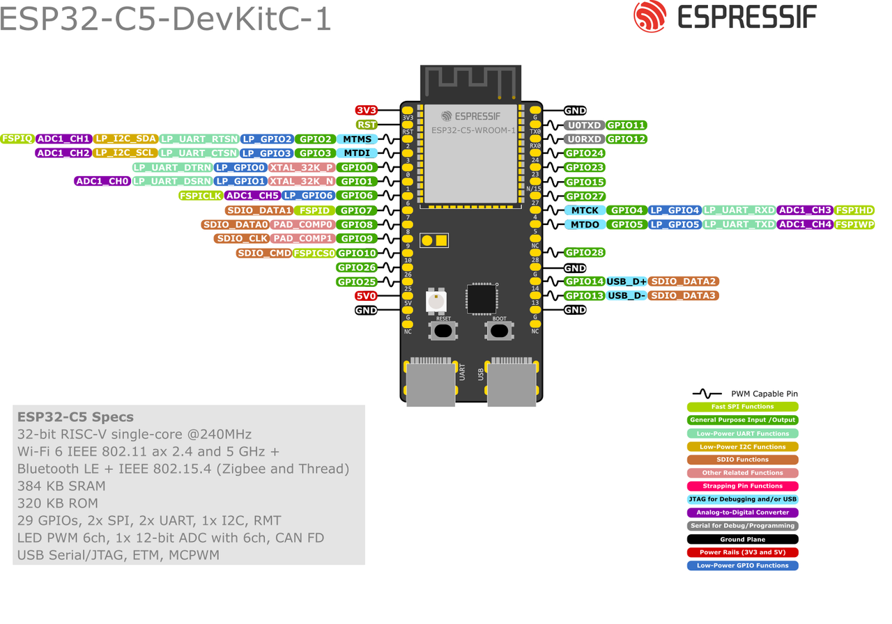ESP32-C5-DevKitC-1
