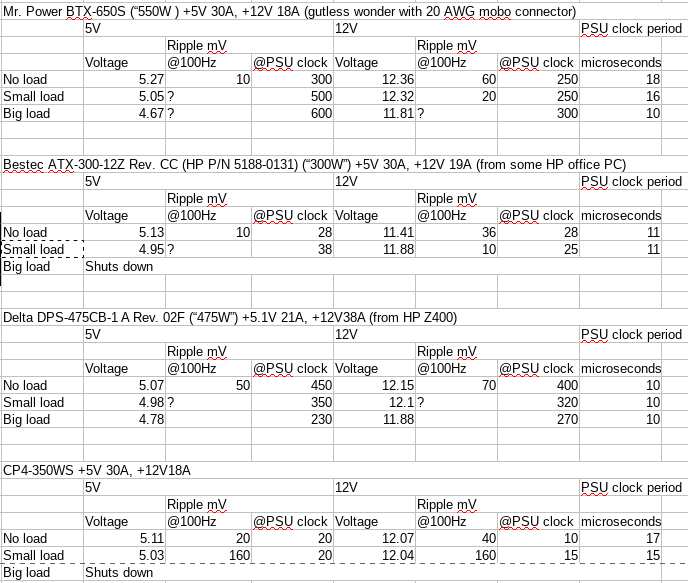 psutest-results-190520.png