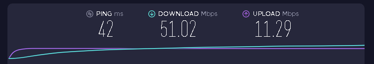 internet test why is my upload speed faster than download internet test why is my upload speed faster than download