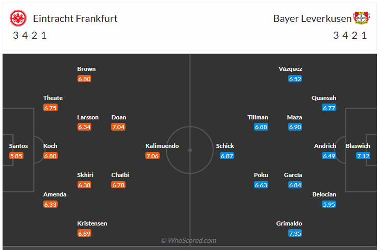 Đội hình dự kiến Frankfurt vs Leverkusen
