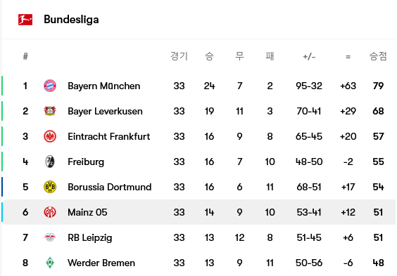 Screenshot-2025-05-12-at-11-12-28-Mainz-05