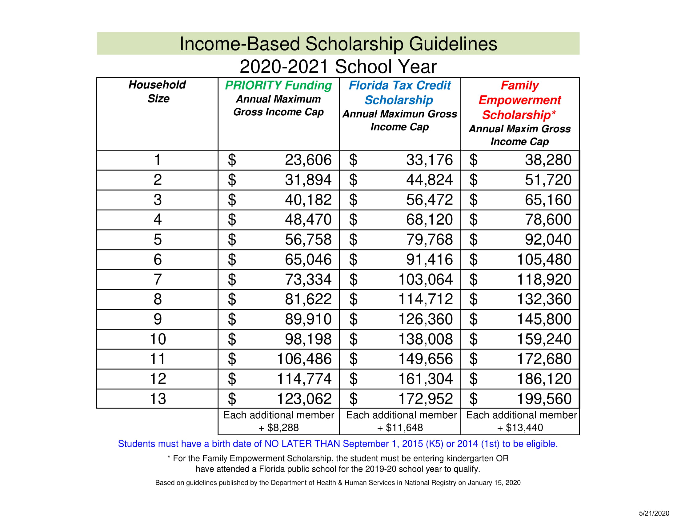 STEP UP Income Guidelines 2020 21 Combined FTC FES FINAL 1 1 Postimages step-up-income-guidelines-2020-21-combined-ftc-fes-final-1-1-postimages