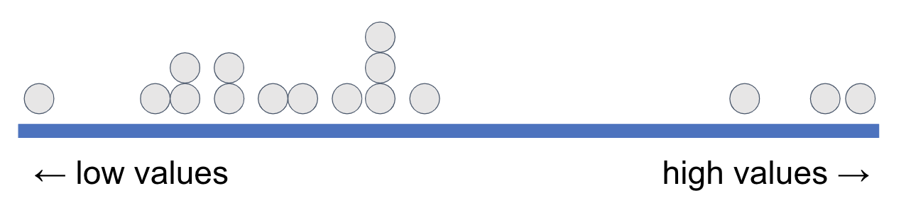 Thick blue line with data points lined up like a dot plot