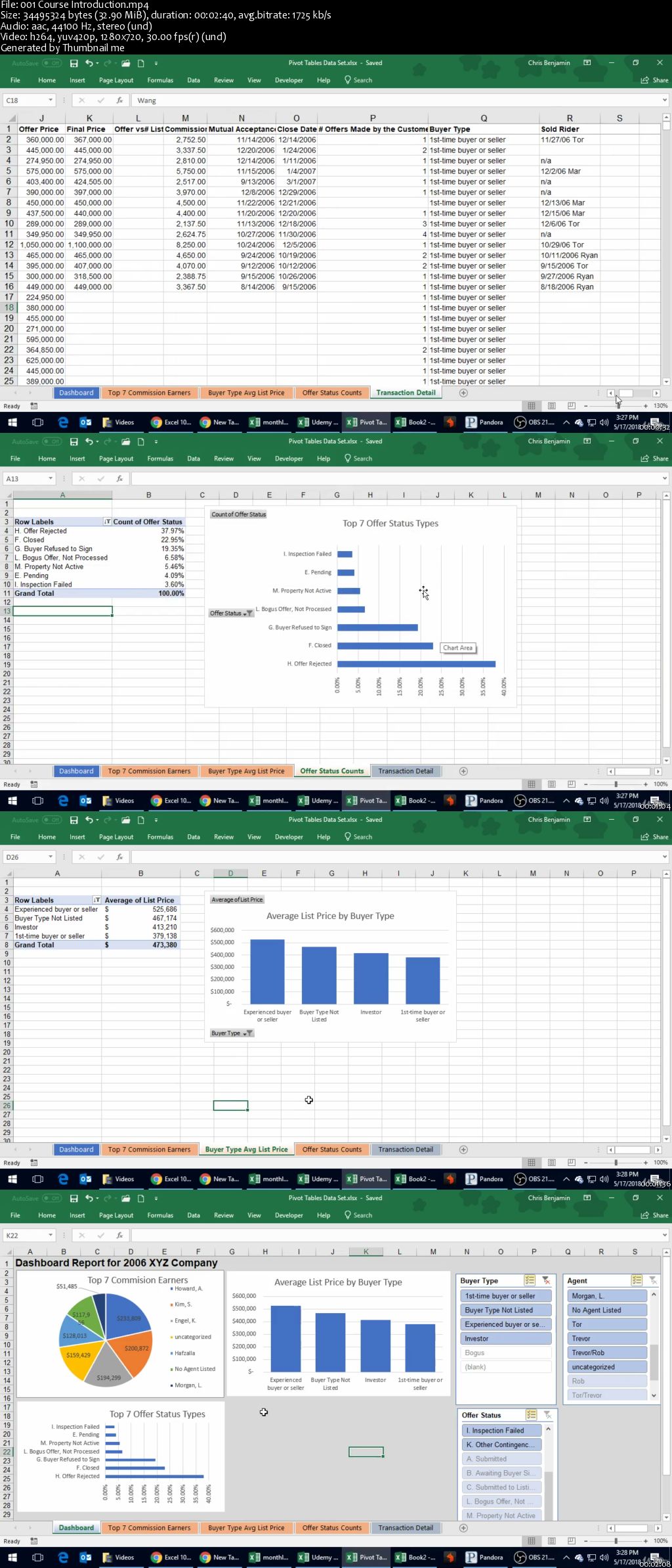 Excel Pivot Table Charts And Dashboards