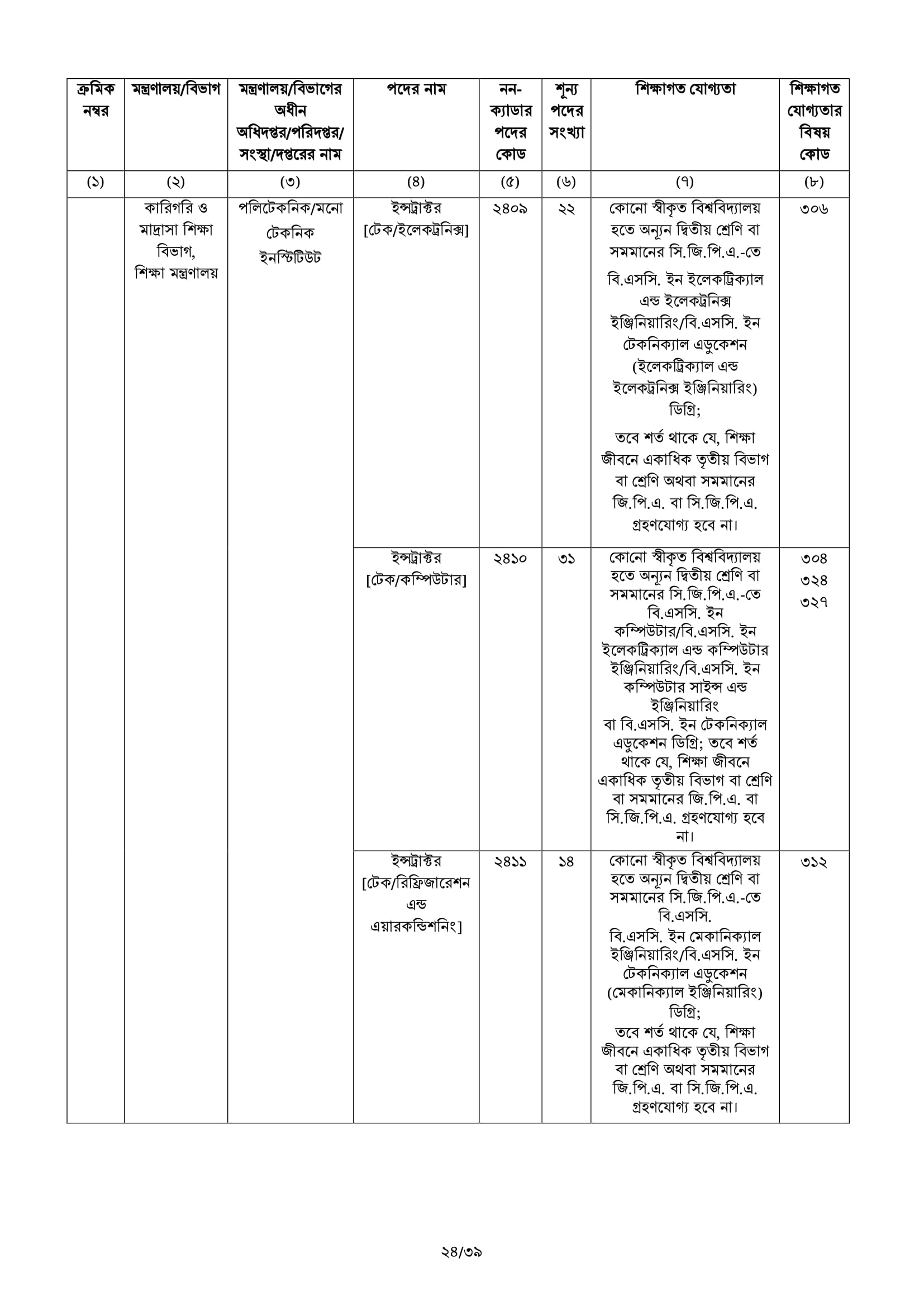 BCS Job Circular 57 45 BCS Advertisement 24 BCS Job Circular