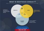 seditious conduct