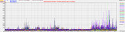 i.postimg.cc/LJcXPvsF/NP-2019-08-05-24h-1000-Hz-1500-Hz.jpg