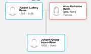 Rehm-Anna-geb-Kehr.jpg