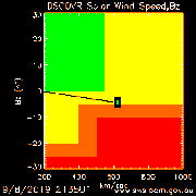 i.postimg.cc/LJxB9txV/solarwind-2019-08-09.gif