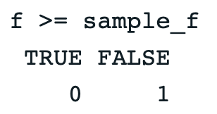 Output of tally with sample F probability