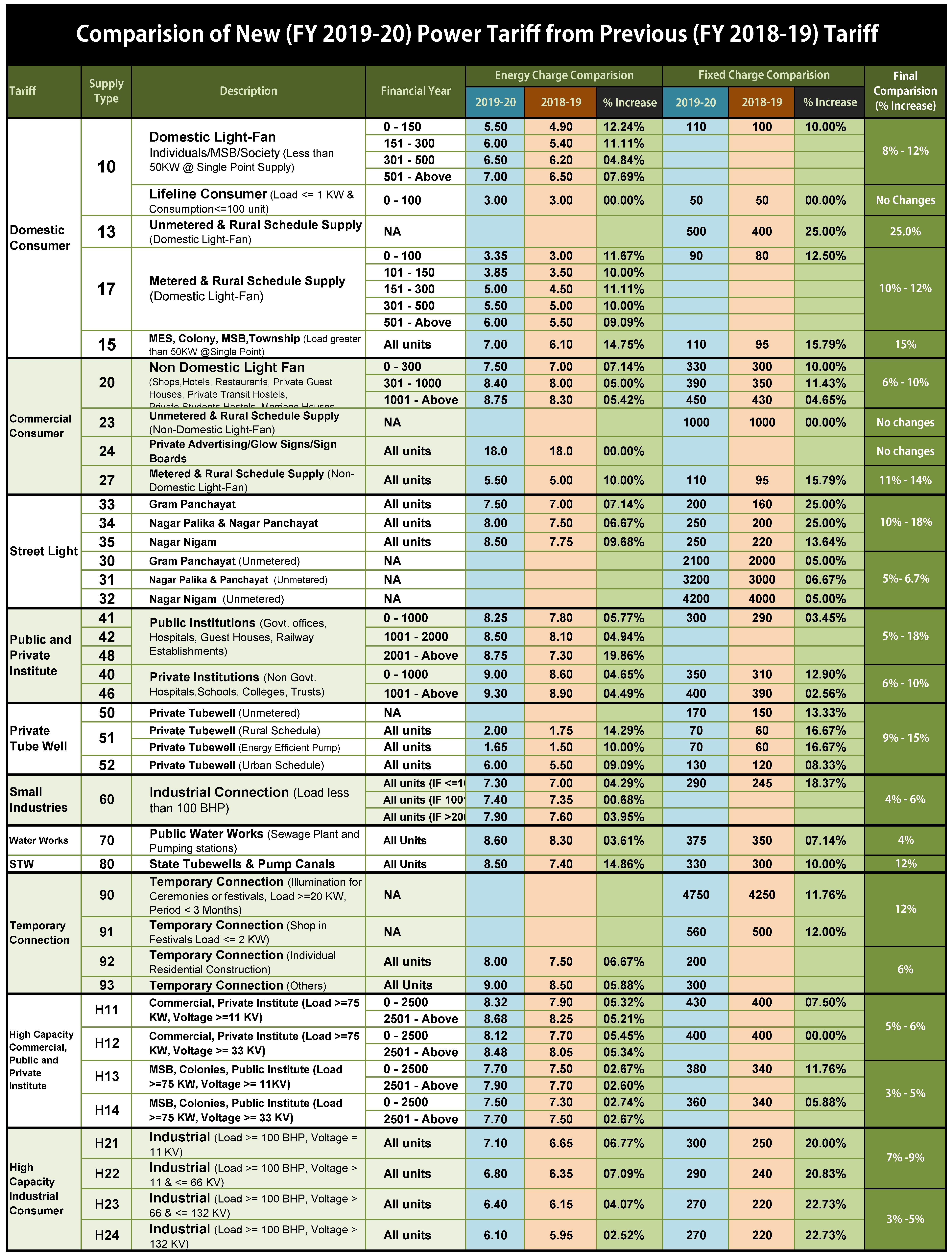 Tariff-Comparision.jpg