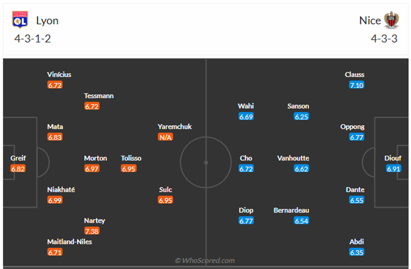 Đội hình dự kiến Lyon vs Nice