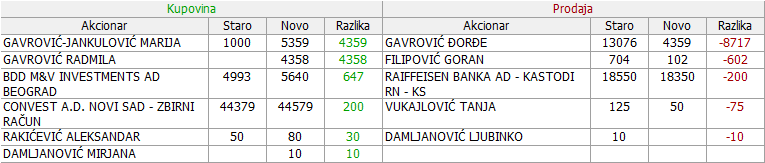 Metalac a.d. Gornji Milanovac - MTLC 2. DEO - Page 8 09-Promene-25-08-30-09-2021