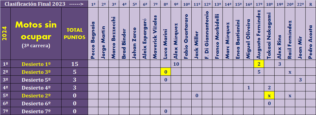 Juego con el "MUNDIAL DE MOTO GP - 2024" (II Edición) - Página 8 Mundial-2024-desiertos-03