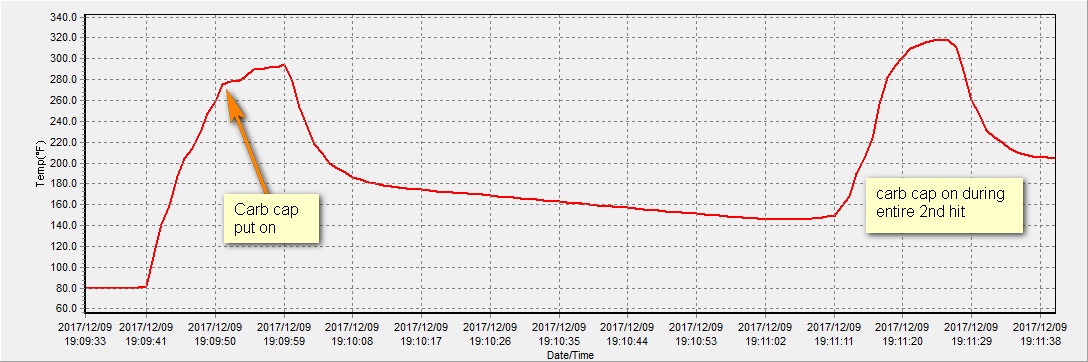 fpsh-temp-test-w-carb-680-F-120917.jpg