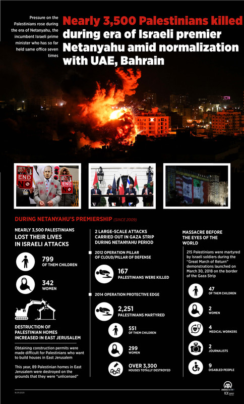 Netanyahu Crimes Israel 16.09.2020