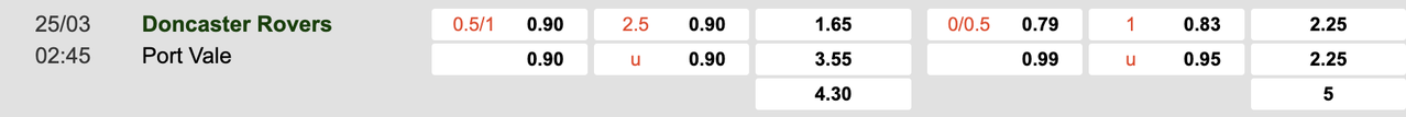 Tỷ lệ kèo Doncaster vs Port Vale