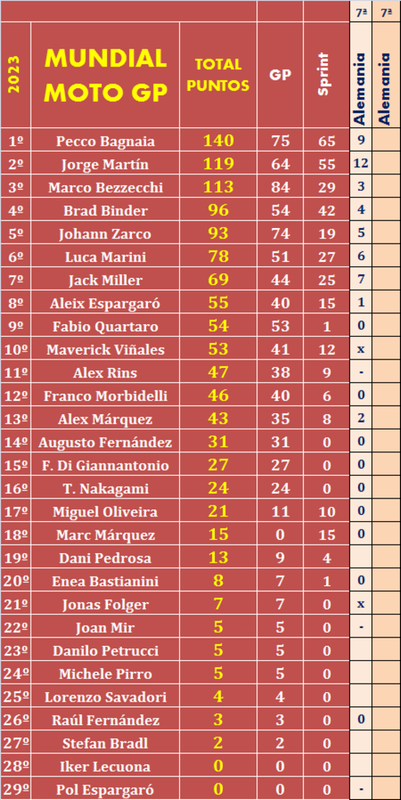 Juego con el "MUNDIAL DE MOTO GP - 2023" - Página 17 Mundial-pilotos-07-A