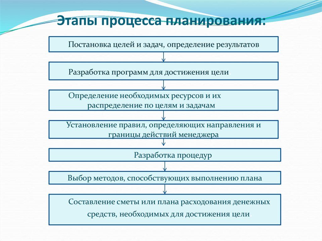 Основные этапы монтажа от планирования до финальных работ Основные этапы монтажа от планирования до финальных работ