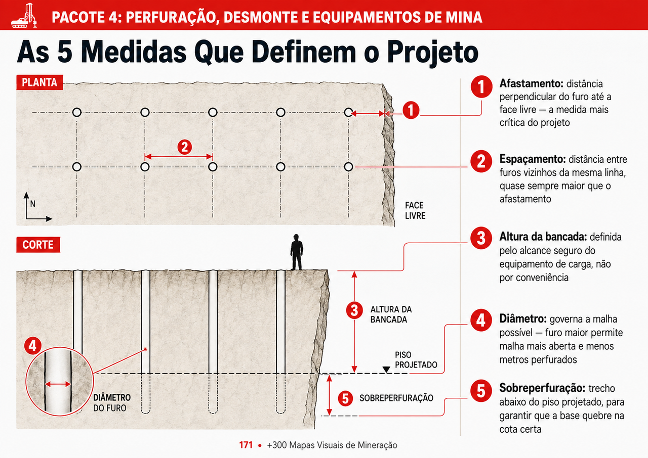 Mapa visual 7