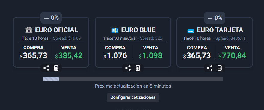 Cotización del euro HOY - Moneda y dinero en Argentina: cambio Dólares o Euros a Pesos - Foro Argentina y Chile