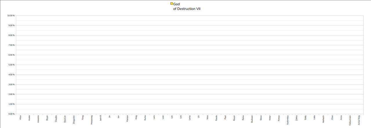 036 God Of Destruction7