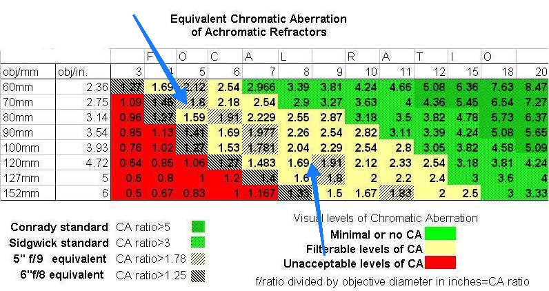 el cromatismo del Meade etx u0