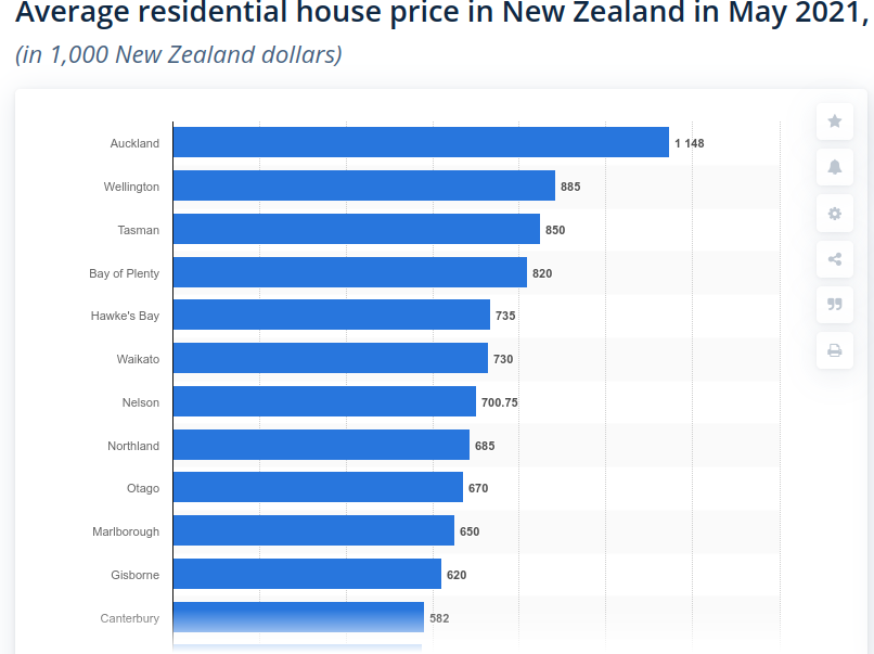 nz-housing.png